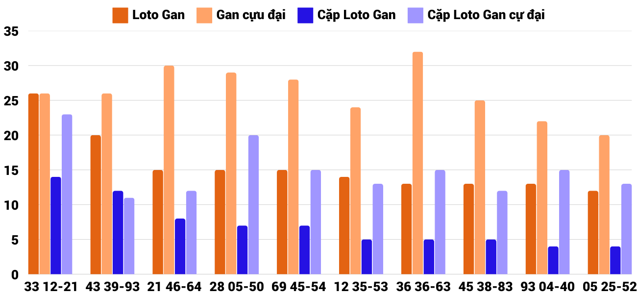 Thong-ke-loto-gan-xsqt-16-1-2025