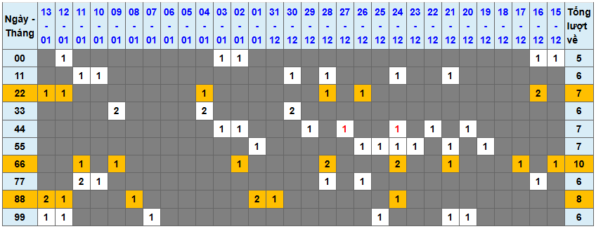 Loto kép XSMB 1412025 - Phân tích lô kép XSMB Thứ 3 hôm nay 1