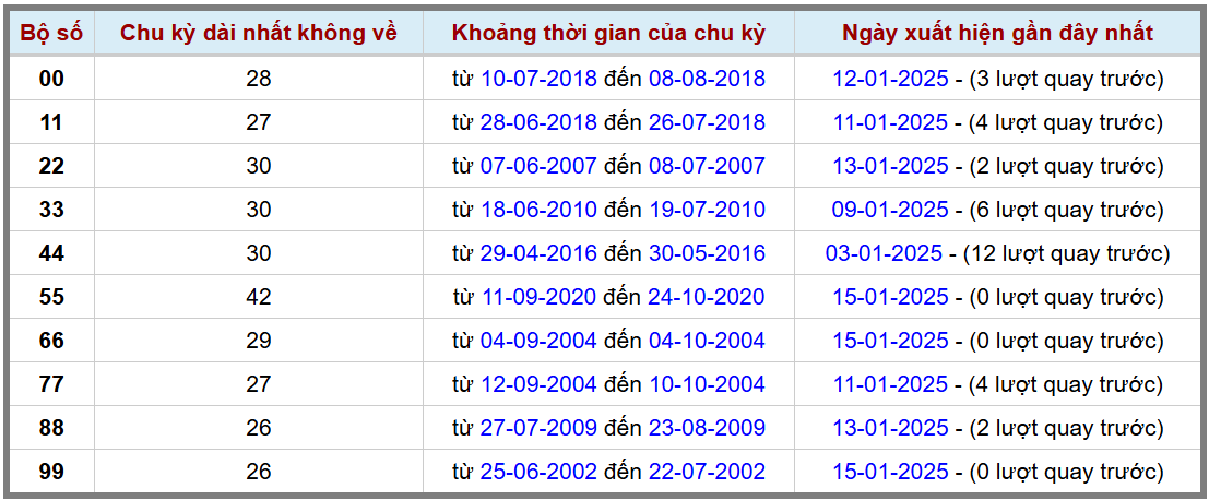 Loto kép XSMB 1612025 - Phân tích lô kép XSMB Thứ 5 hôm nay 2
