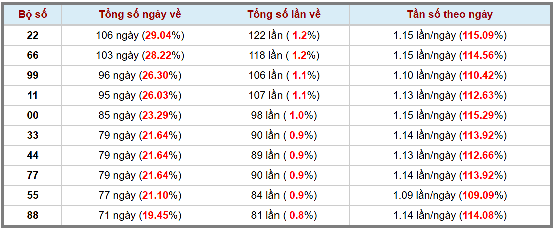 Loto kép XSMB 1712025 - Phân tích lô kép XSMB Thứ 6 hôm nay 3