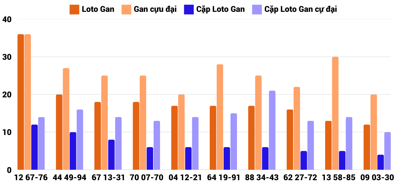 Thong-ke-loto-gan-xsbdi-23-1-2025