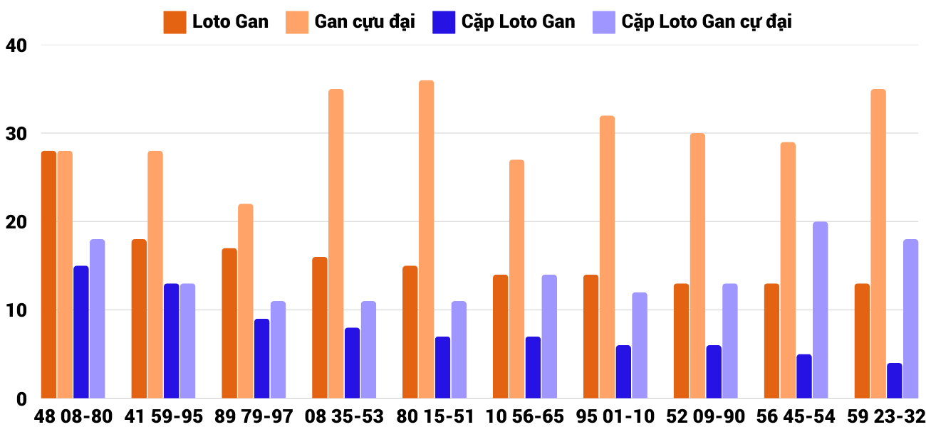 Thong-ke-loto-gan-xsqna-21-1-2025