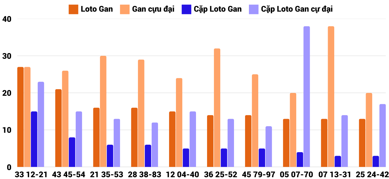 Thong-ke-loto-gan-xsqt-23-1-2025