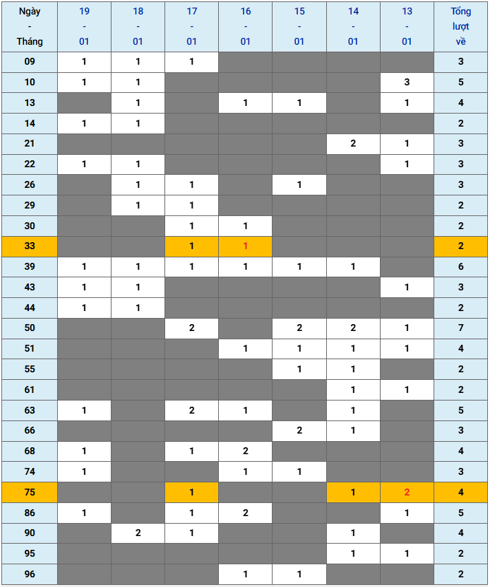 XSMB tuần qua có gì Tuần từ 1312025 đến 1912025 3