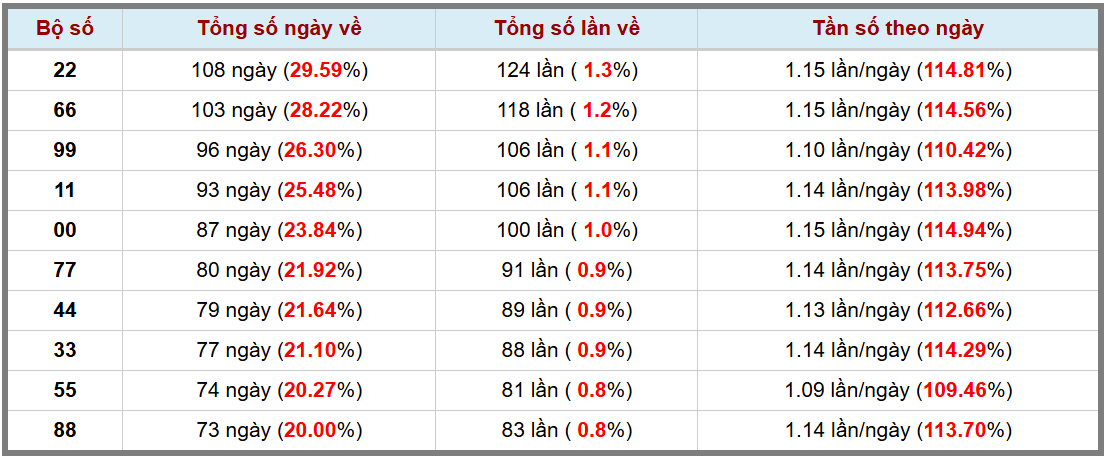Loto kép XSMB 2312025 - Phân tích lô kép XSMB Thứ 5 hôm nay 3