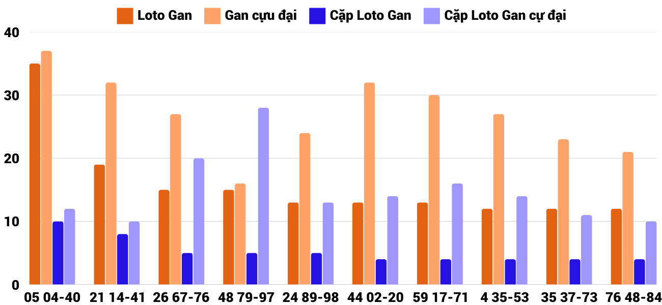Thống kê XSMT 2712025 - Phân tích Xổ số Miền Trung 27-1 Thứ 2 4