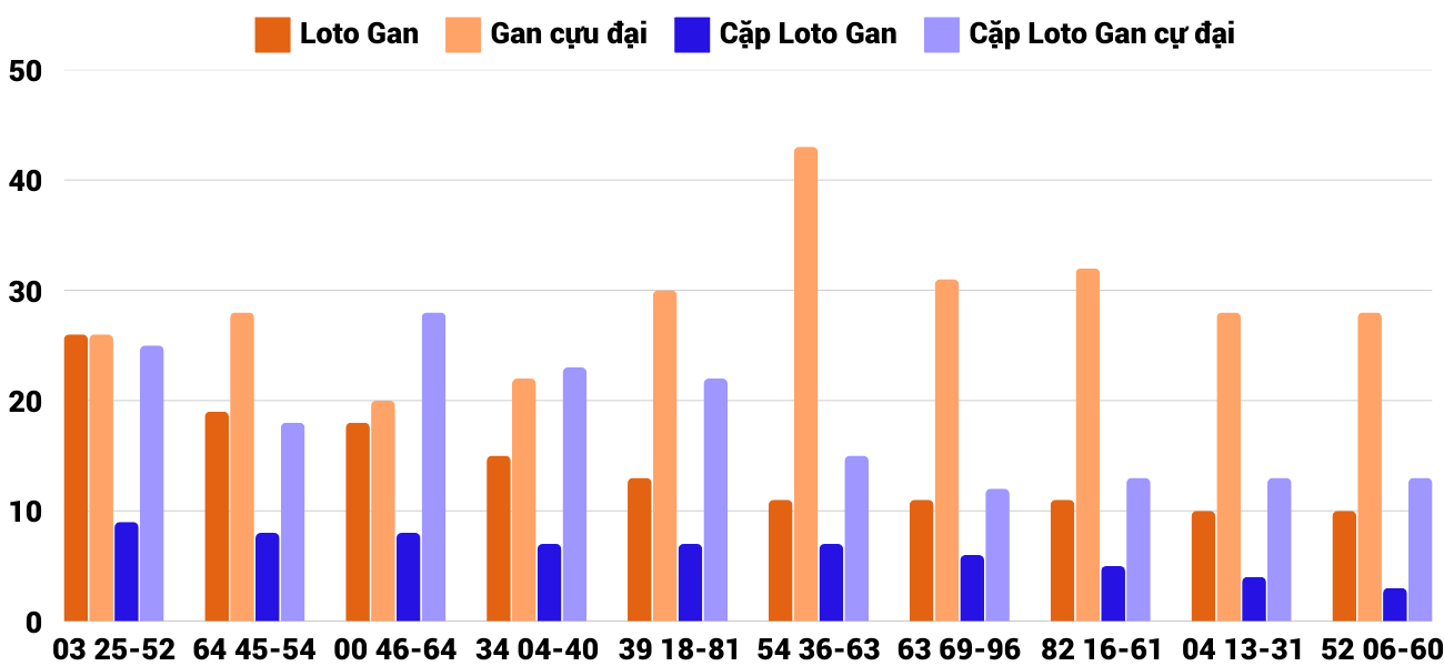 Thống kê XSMT 2712025 - Phân tích Xổ số Miền Trung 27-1 Thứ 2 2
