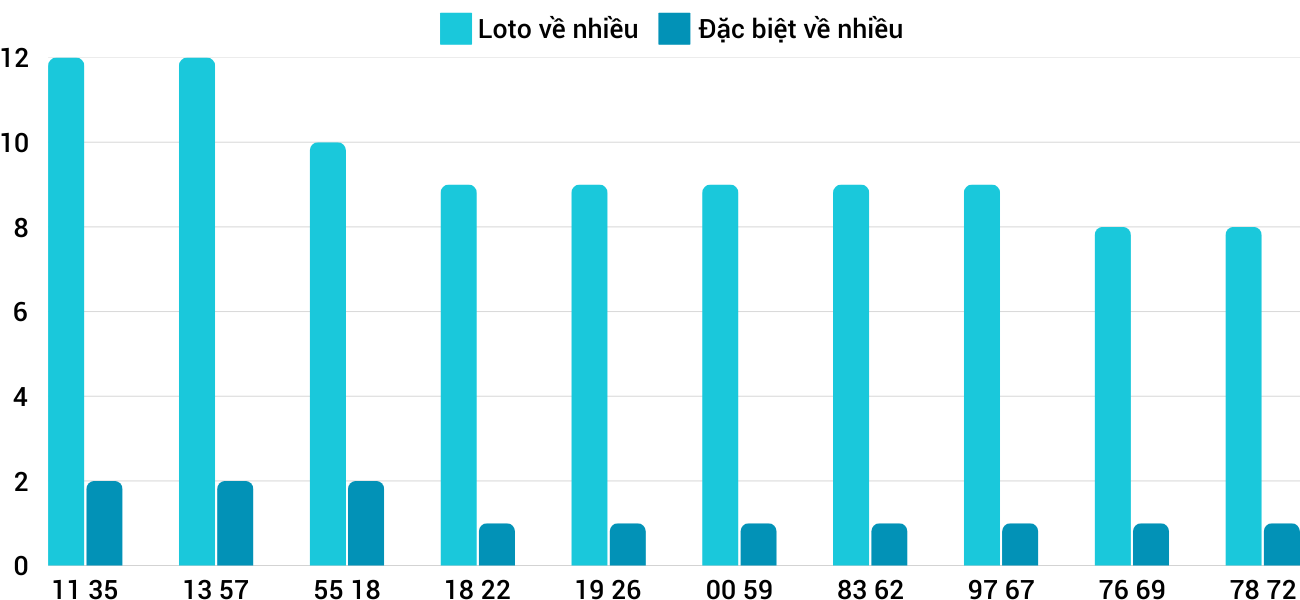 Thống kê XSMT 2812025 - Phân tích Xổ số Miền Trung 28-1 Thứ 3 1 Thống kê XSMT 2812025 - Phân tích Xổ số Miền Trung 28-1 Thứ 3 1