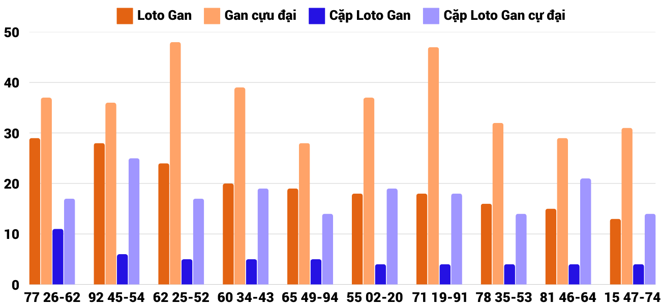 Thong-ke-loto-gan-xskh-29-1-2025
