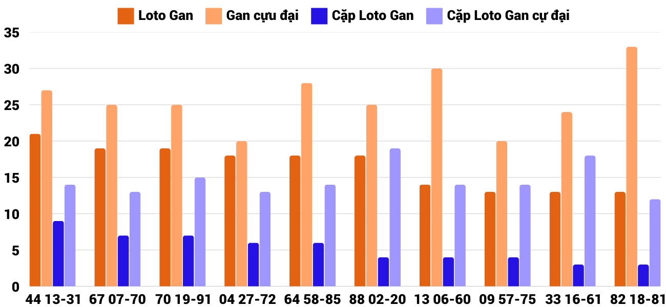 Thong-ke-loto-gan-xsbdi-30-1-2025
