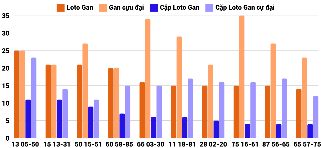 Thong-ke-loto-gan-xsqb-30-1-2025