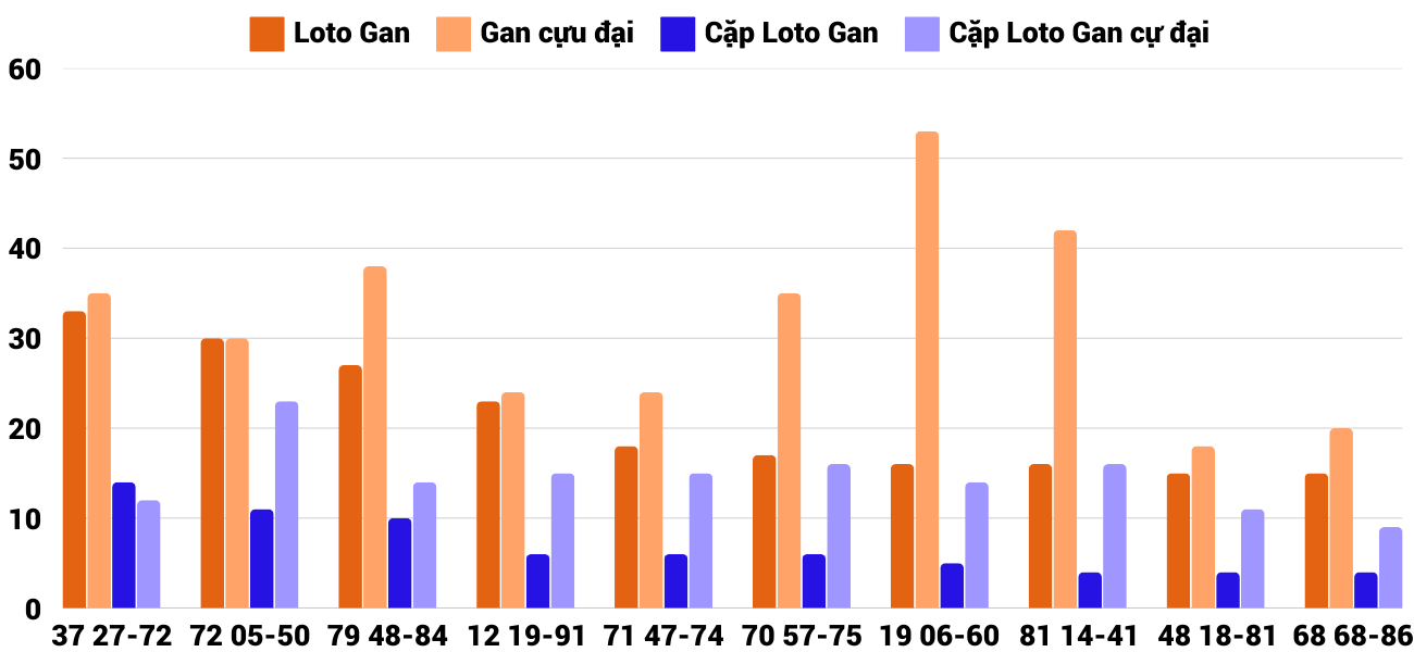 Thống kê XSMT 3112025 - Phân tích Xổ số Miền Trung 31-1 Thứ 6 2
