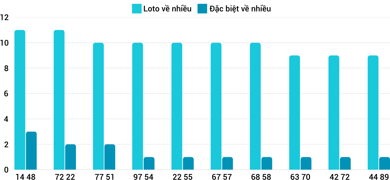Thong-ke-loto-nhieu-it-xsdno-1-2-2025