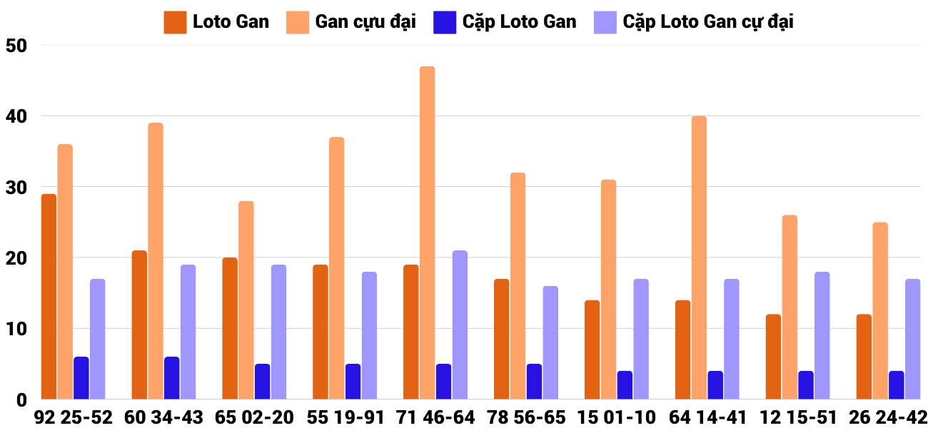 Thong-ke-loto-gan-xskh-2-2-2025 Thong-ke-loto-gan-xskh-2-2-2025