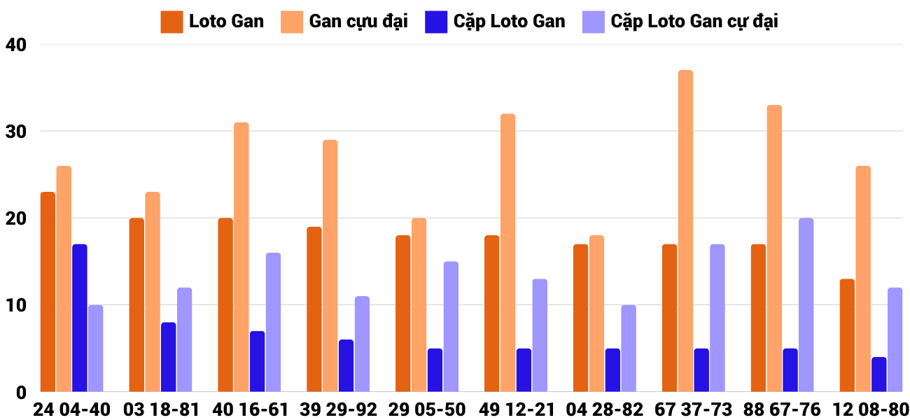 Thong-ke-loto-gan-xskt-2-2-2025 Thong-ke-loto-gan-xskt-2-2-2025