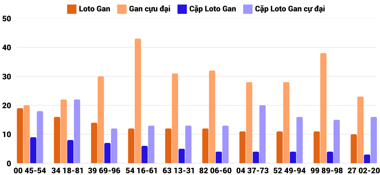 Thong-ke-loto-gan-xstth-2-2-2025 Thong-ke-loto-gan-xstth-2-2-2025