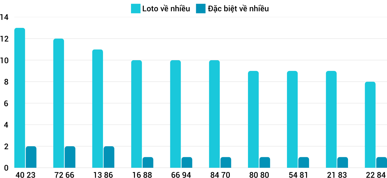 Thong-ke-loto-nhieu-it-xskh-2-2-2025 Thong-ke-loto-nhieu-it-xskh-2-2-2025