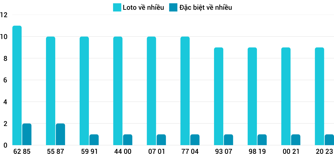 Thong-ke-loto-nhieu-it-xskt-2-2-2025 Thong-ke-loto-nhieu-it-xskt-2-2-2025