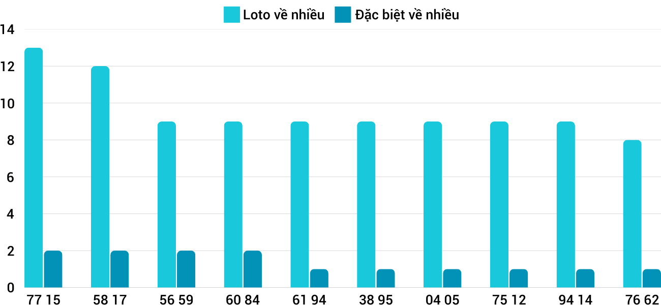 Thong-ke-loto-nhieu-it-xstth-2-2-2025 Thong-ke-loto-nhieu-it-xstth-2-2-2025