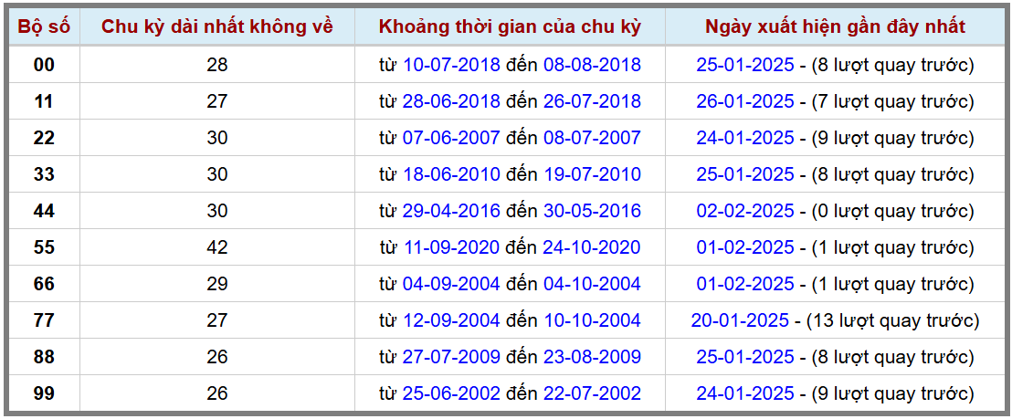 Loto kép XSMB 322025 - Phân tích lô kép XSMB Thứ 2 hôm nay 2