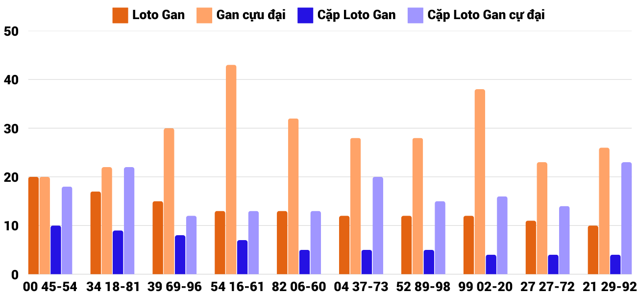 Thống kê XSMT 322025 - Phân tích Xổ số Miền Trung 3-2 Thứ 2 2 Thống kê XSMT 322025 - Phân tích Xổ số Miền Trung 3-2 Thứ 2 2