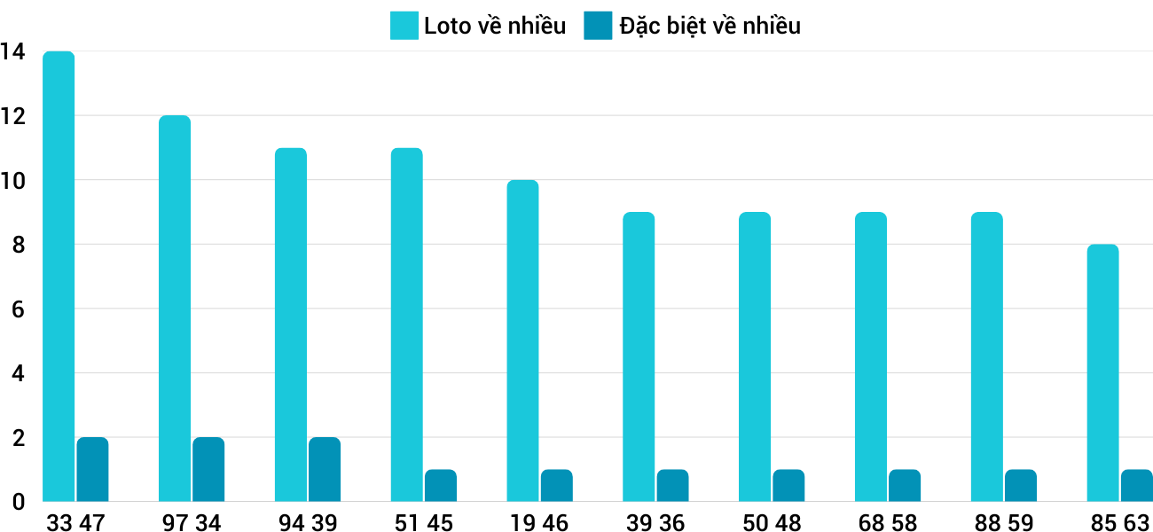 Thống kê XSMT 322025 - Phân tích Xổ số Miền Trung 3-2 Thứ 2 3 Thống kê XSMT 322025 - Phân tích Xổ số Miền Trung 3-2 Thứ 2 3
