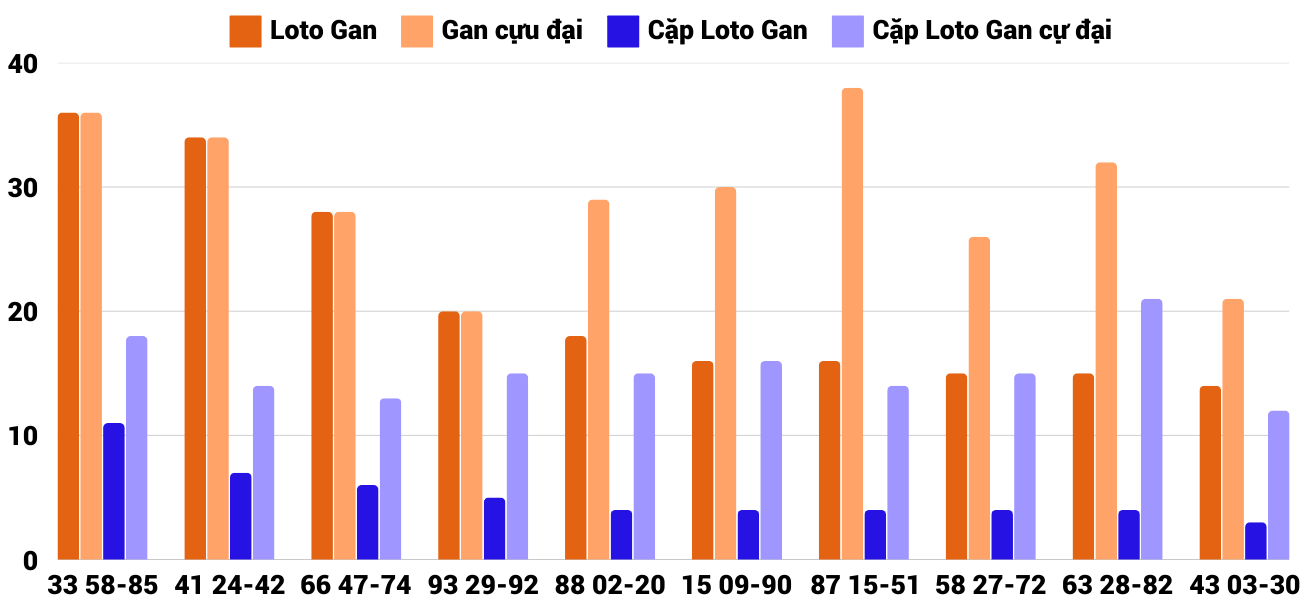 Thống kê XSMT 422025 - Phân tích Xổ số Miền Trung 4-2 Thứ 3 2 Thống kê XSMT 422025 - Phân tích Xổ số Miền Trung 4-2 Thứ 3 2