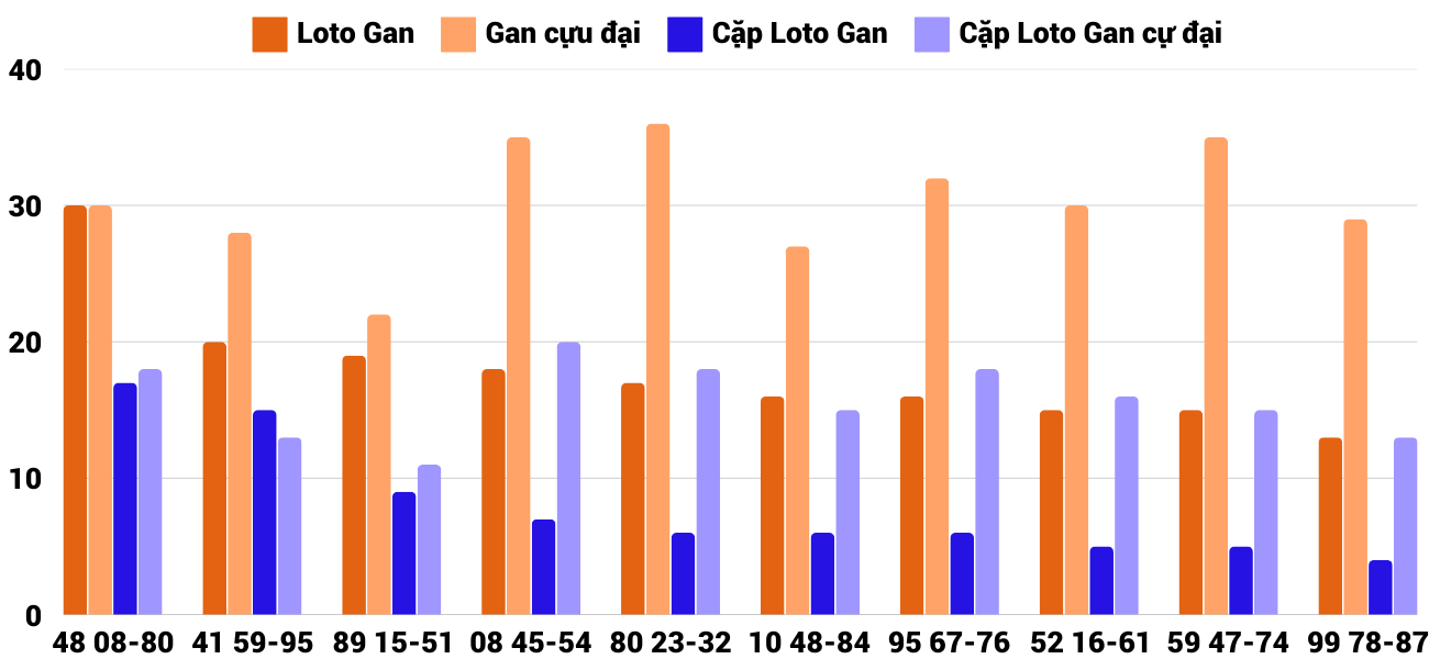 Thống kê XSMT 422025 - Phân tích Xổ số Miền Trung 4-2 Thứ 3 4 Thống kê XSMT 422025 - Phân tích Xổ số Miền Trung 4-2 Thứ 3 4