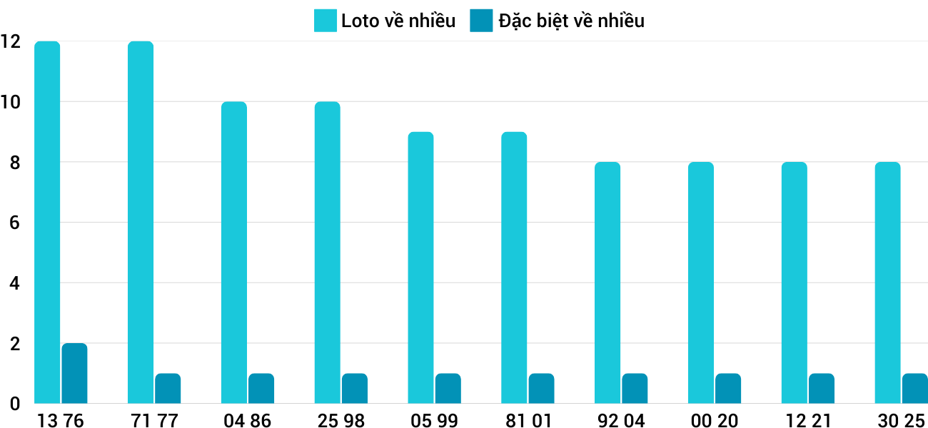 Thống kê XSMT 422025 - Phân tích Xổ số Miền Trung 4-2 Thứ 3 3 Thống kê XSMT 422025 - Phân tích Xổ số Miền Trung 4-2 Thứ 3 3