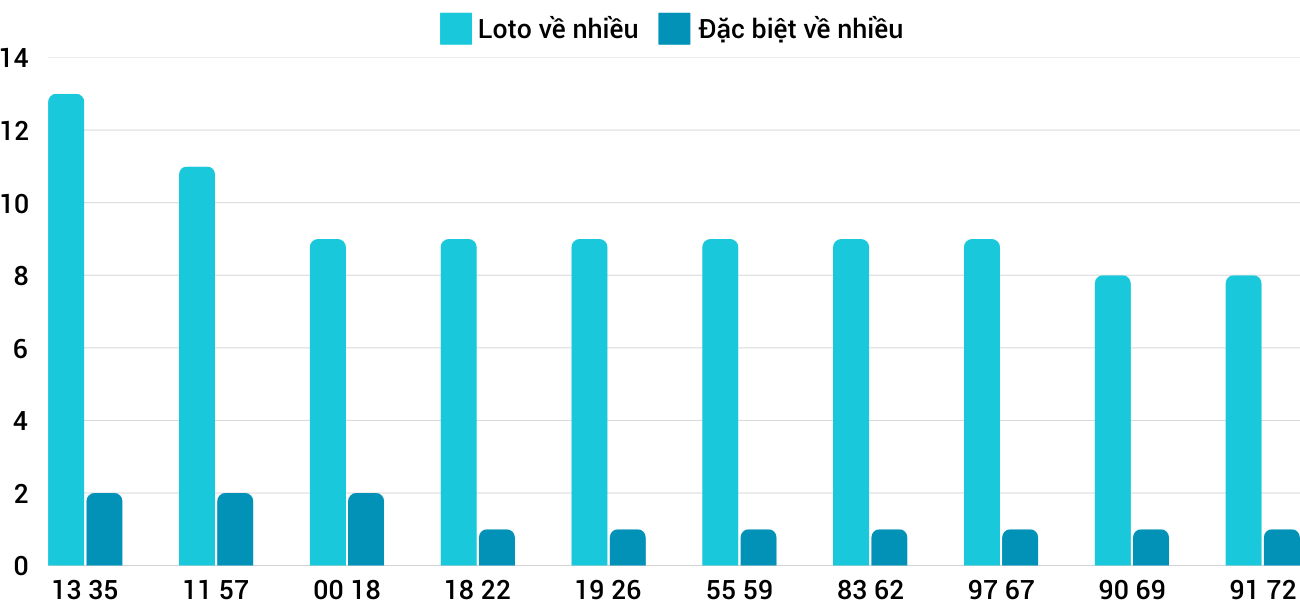 Thống kê XSMT 422025 - Phân tích Xổ số Miền Trung 4-2 Thứ 3 1 Thống kê XSMT 422025 - Phân tích Xổ số Miền Trung 4-2 Thứ 3 1