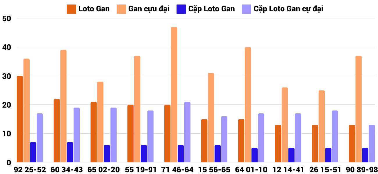 Thong-ke-loto-gan-xskh-5-2-2025 Thong-ke-loto-gan-xskh-5-2-2025