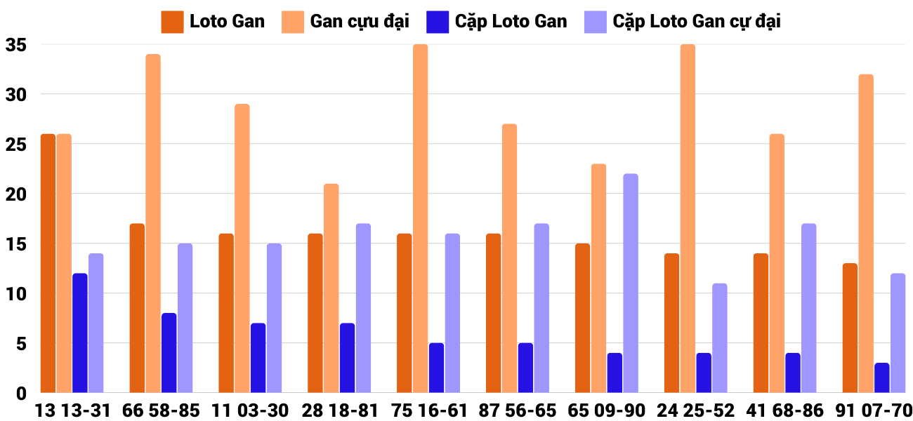 Thong-ke-loto-gan-xsqb-6-2-2025