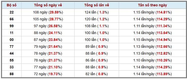 Loto kép XSMB 722025 - Phân tích lô kép XSMB Thứ 6 hôm nay 3
