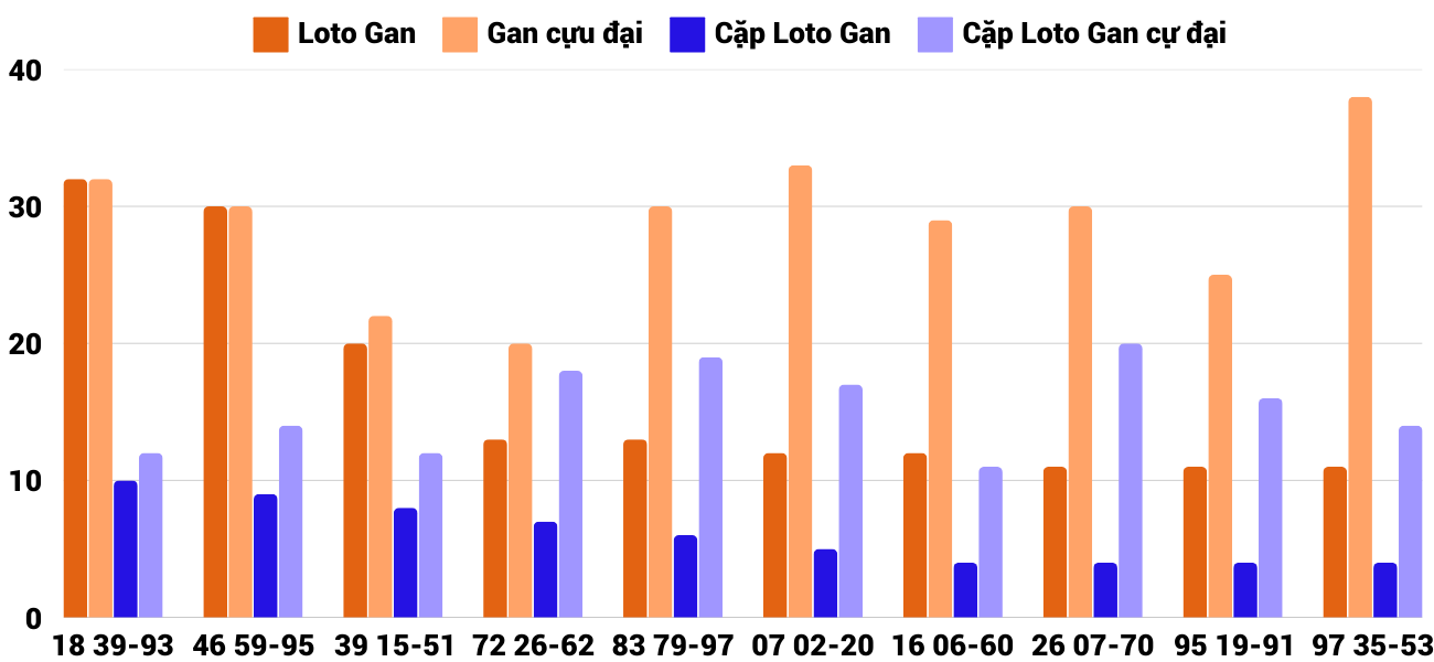 Thống kê XSMT 722025 - Phân tích Xổ số Miền Trung 7-2 Thứ 6 4