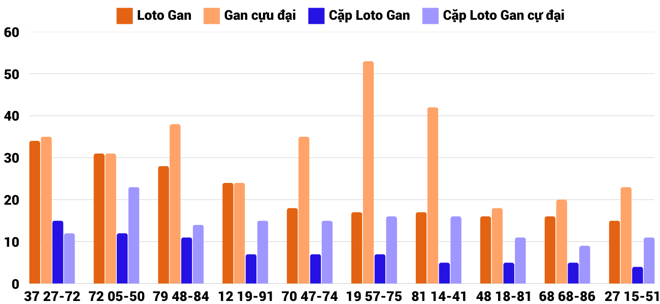 Thống kê XSMT 722025 - Phân tích Xổ số Miền Trung 7-2 Thứ 6 2