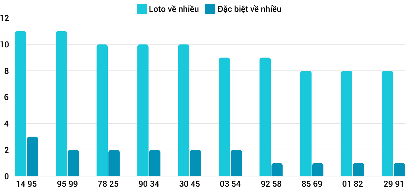 Thống kê XSMT 722025 - Phân tích Xổ số Miền Trung 7-2 Thứ 6 1