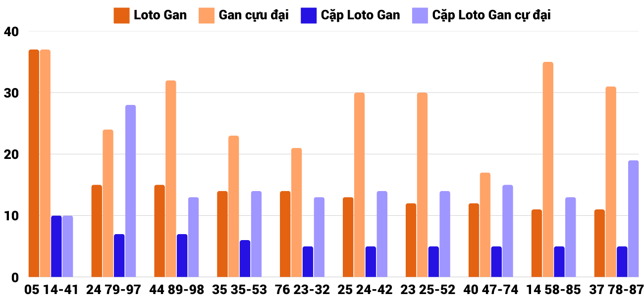 Thong-ke-loto-gan-xspy-10-2-2025