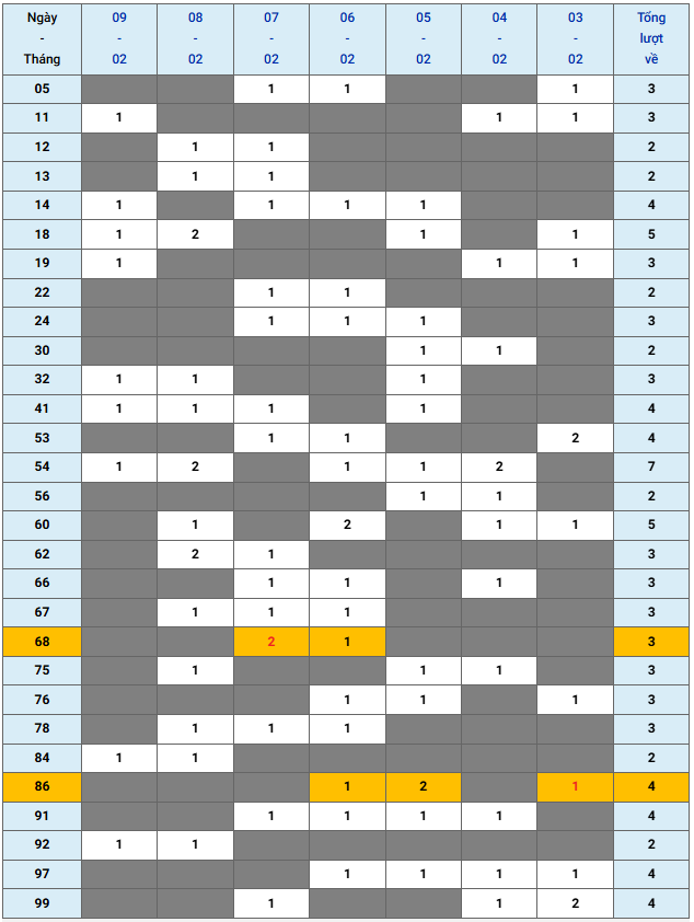 XSMB tuần qua có gì Tuần từ 322025 đến 922025 3