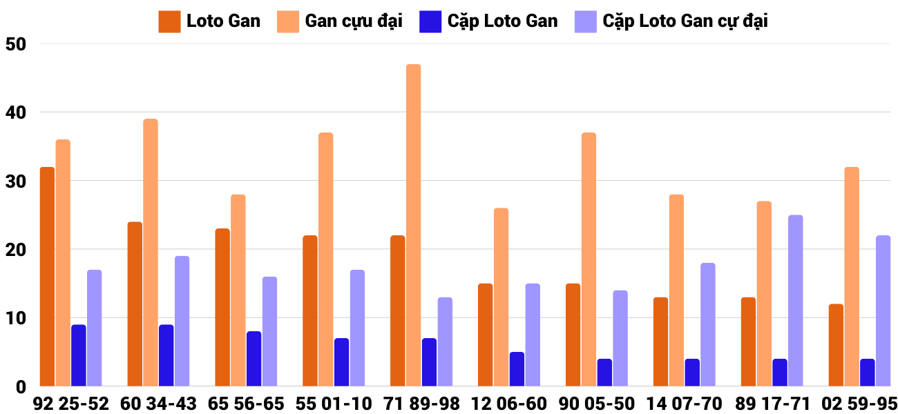 Thống kê XSMT 1222025 - Phân tích Xổ số Miền Trung 12-2 Thứ 4 2