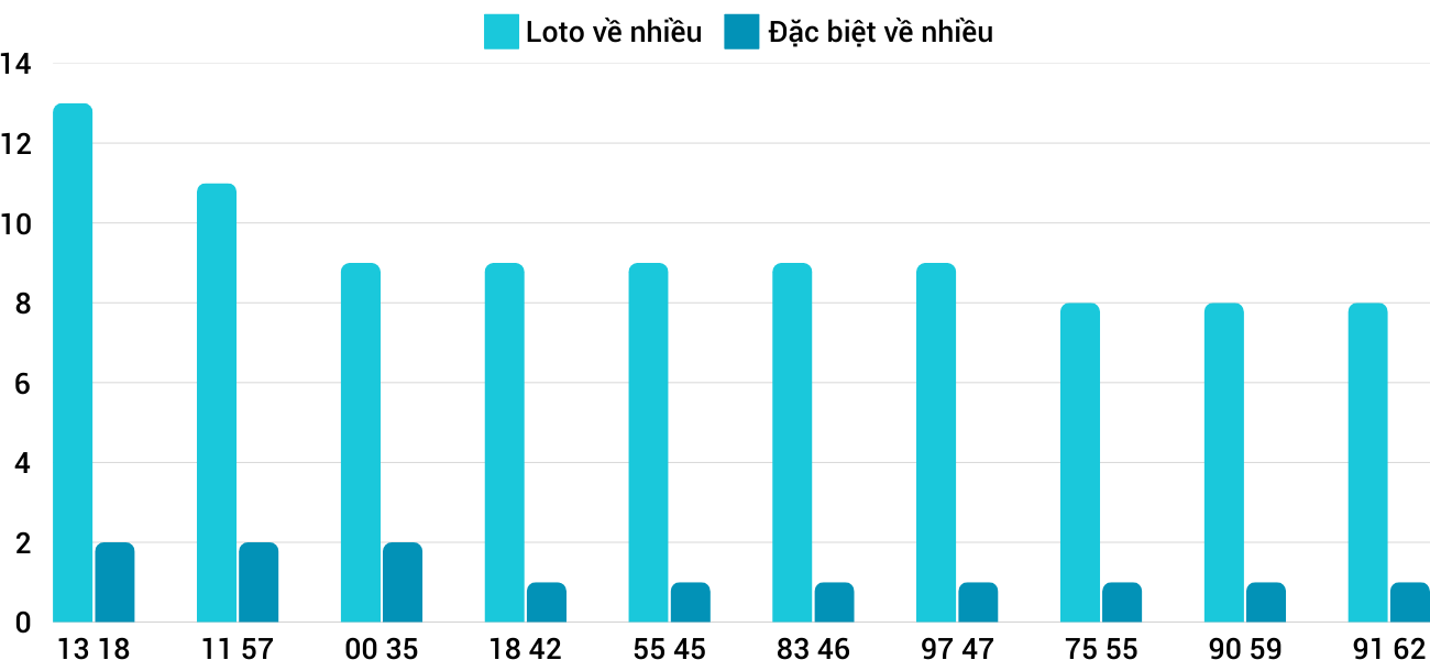 Thống kê XSMT 1122025 - Phân tích Xổ số Miền Trung 11-2 Thứ 3 1