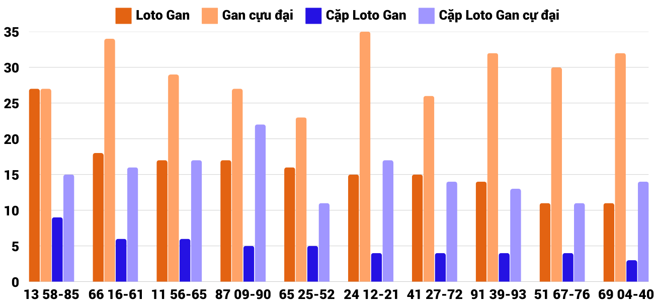 Thống kê XSMT 1322025 - Phân tích Xổ số Miền Trung 13-2 Thứ 5 4