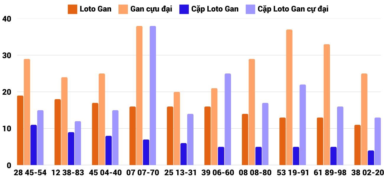 Thống kê XSMT 1322025 - Phân tích Xổ số Miền Trung 13-2 Thứ 5 6