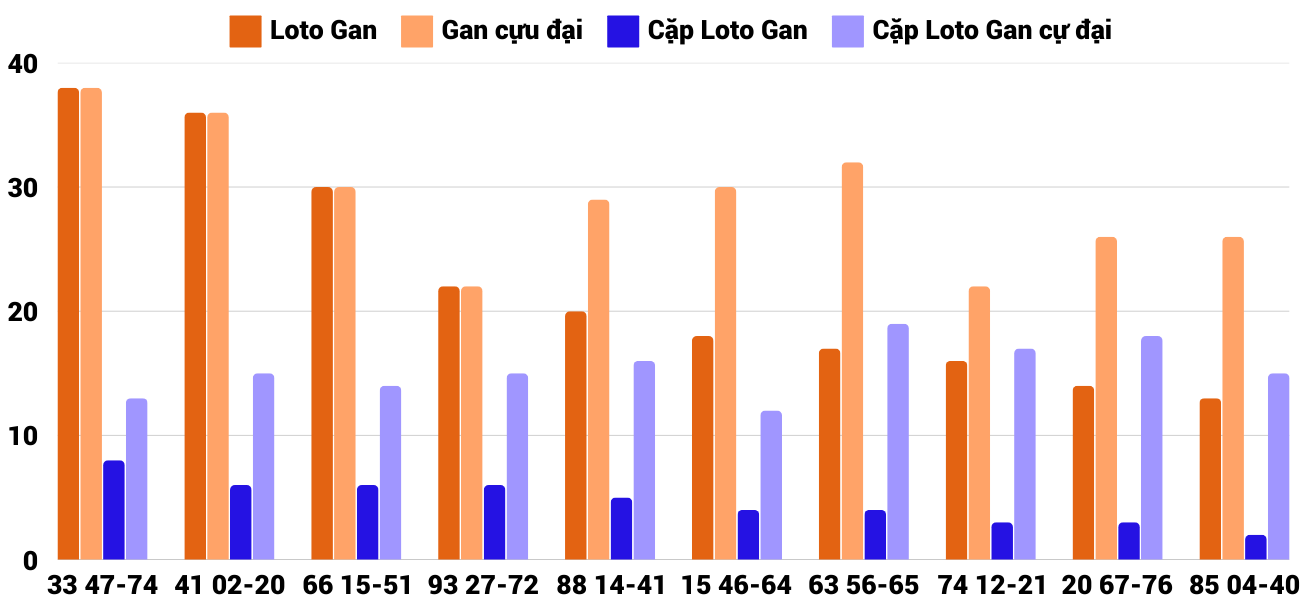 Thống kê XSMT 1822025 - Phân tích Xổ số Miền Trung 18-2 Thứ 3 2