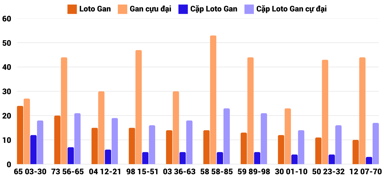 Thong-ke-loto-gan-xsdng-19-2-2025