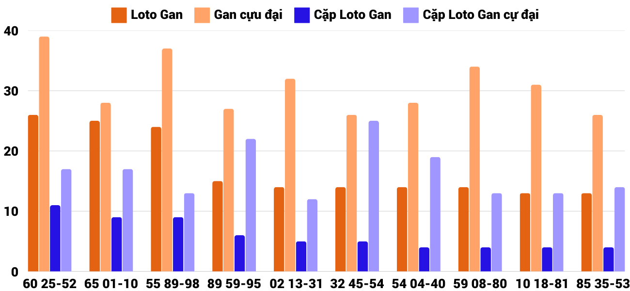 Thong-ke-loto-gan-xskh-19-2-2025