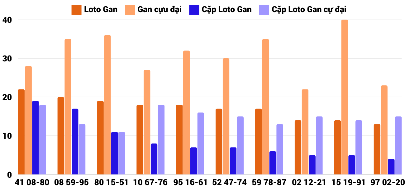 Thống kê XSMT 1822025 - Phân tích Xổ số Miền Trung 18-2 Thứ 3 4