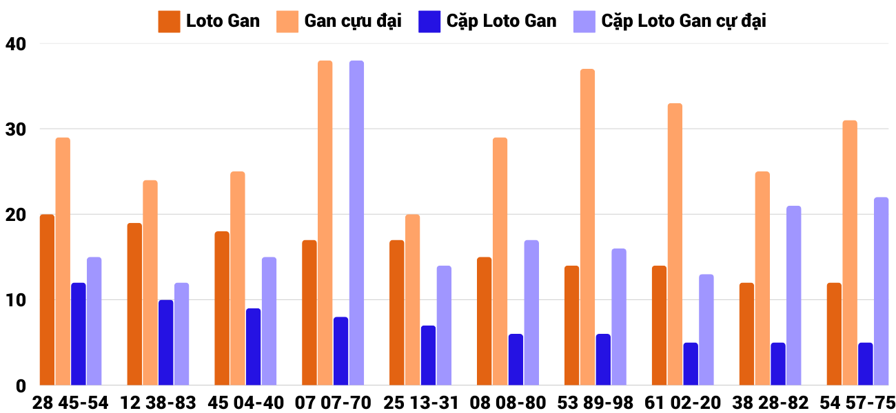 Thống kê XSMT 2022025 - Phân tích Xổ số Miền Trung 20-2 Thứ 5 6