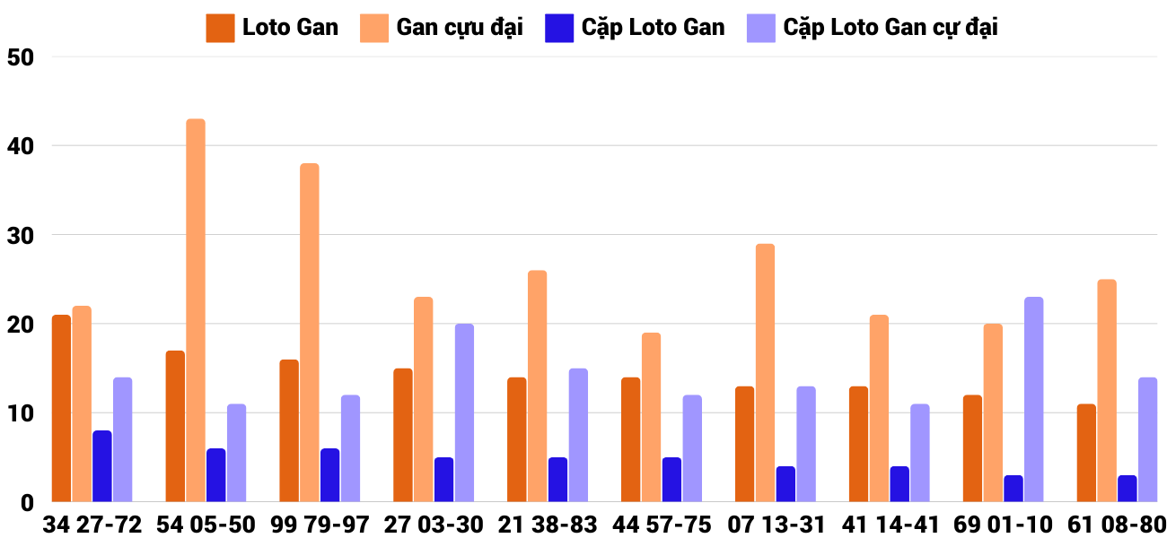 Thống kê XSMT 1722025 - Phân tích Xổ số Miền Trung 17-2 Thứ 2 2