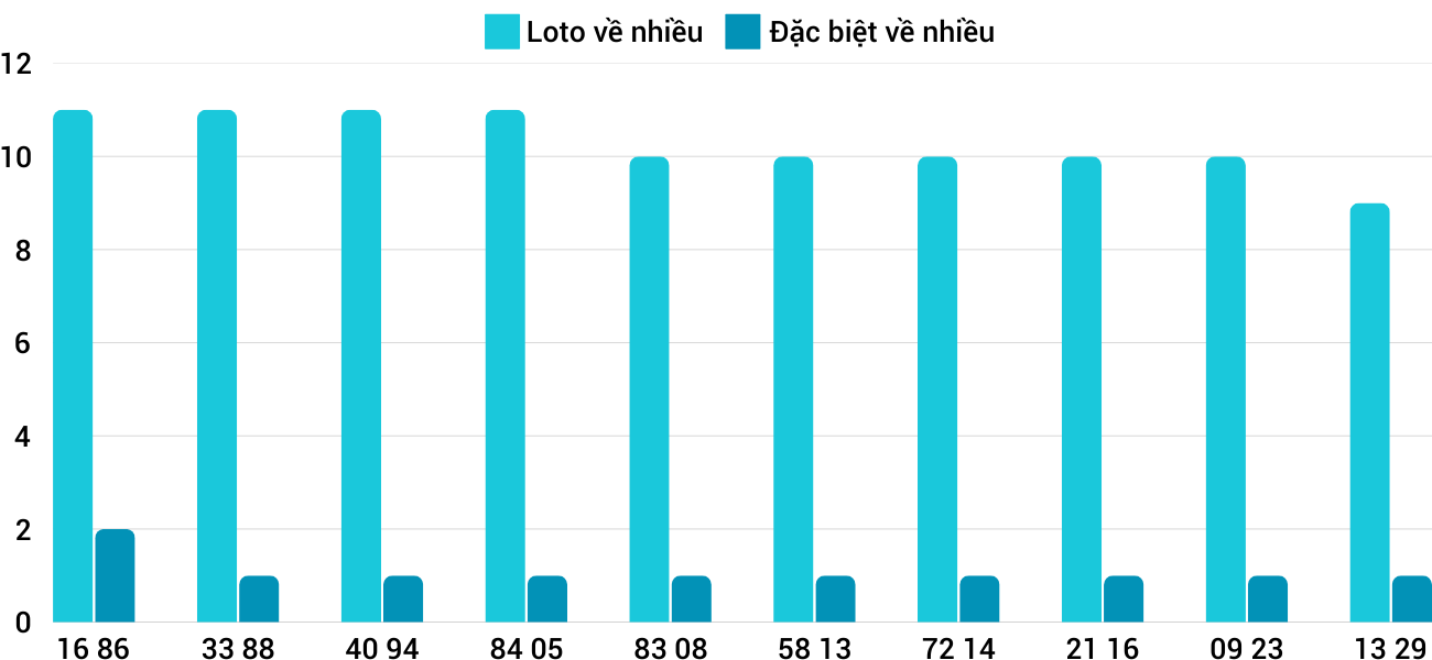 Thong-ke-loto-nhieu-it-xskh-19-2-2025