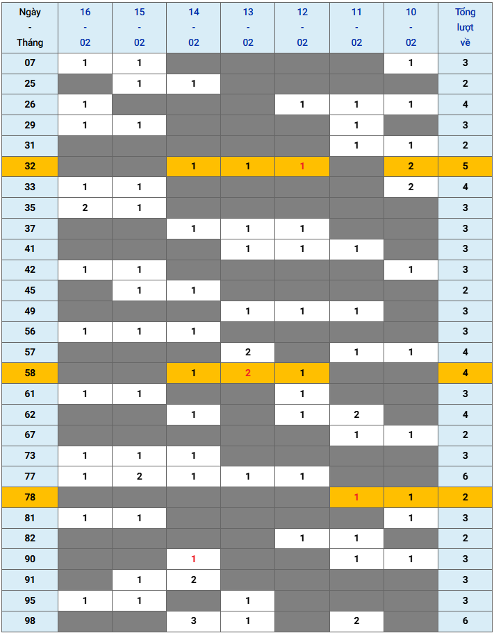 XSMB tuần qua có gì Tuần từ 1022025 đến 1622025 3
